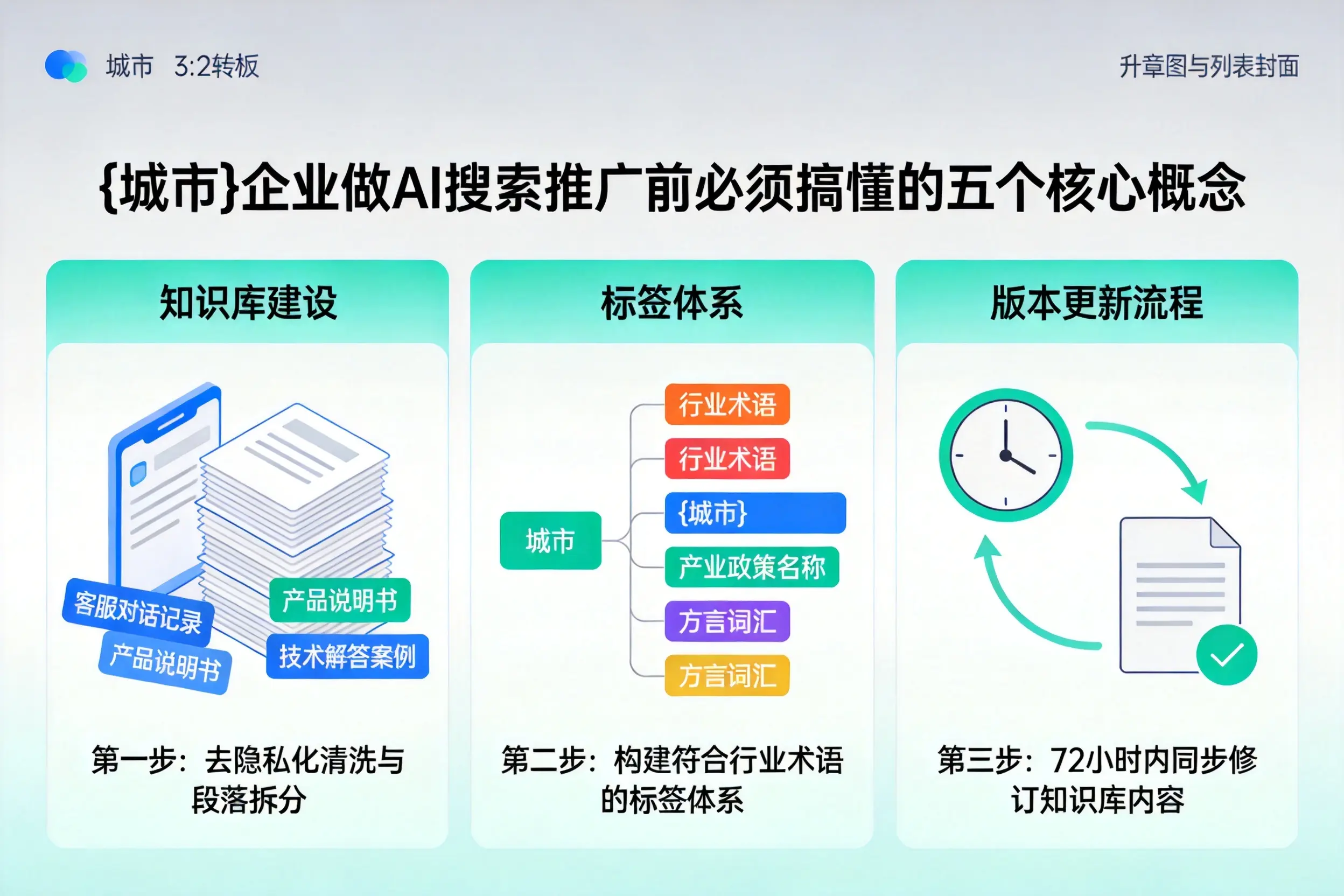麒麟企业做AI搜索推广前必须搞懂的五个核心概念